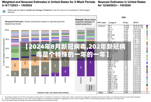 【2024年8月新冠病毒,202年新冠病毒是个特殊的一年的一年】