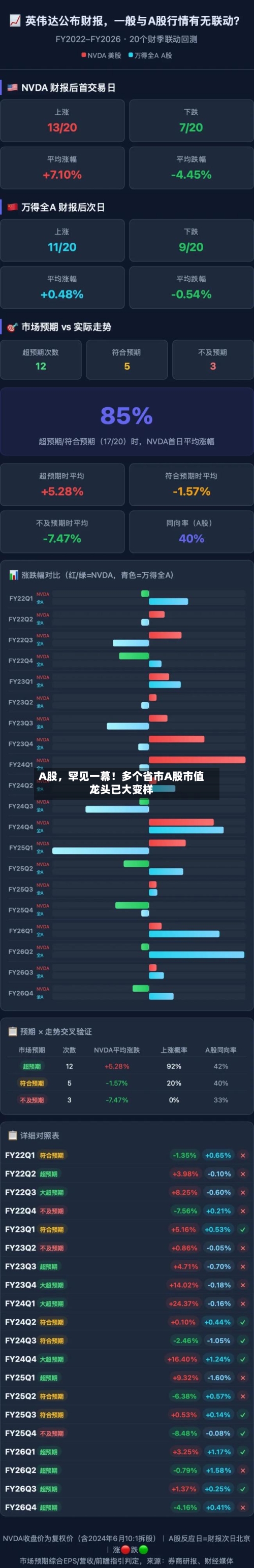 A股，罕见一幕！多个省市A股市值龙头已大变样-第2张图片