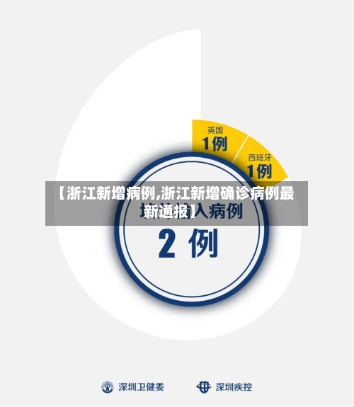 【浙江新增病例,浙江新增确诊病例最新通报】-第2张图片