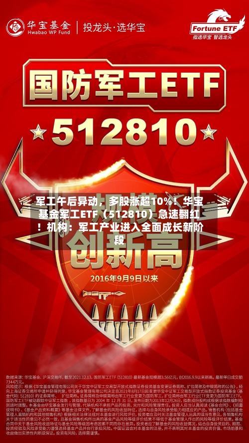 军工午后异动，多股涨超10%！华宝基金军工ETF（512810）急速翻红！机构：军工产业进入全面成长新阶段