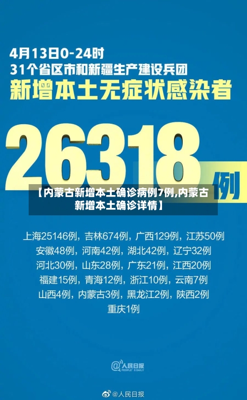 【内蒙古新增本土确诊病例7例,内蒙古新增本土确诊详情】