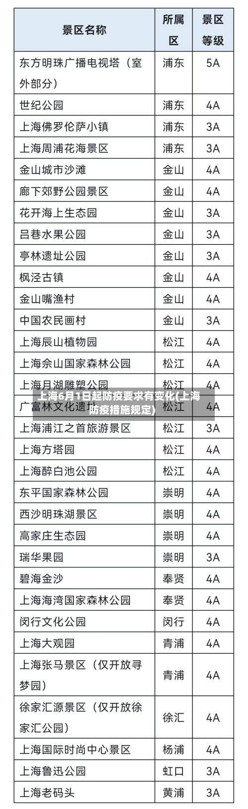 上海6月1日起防疫要求有变化(上海防疫措施规定)