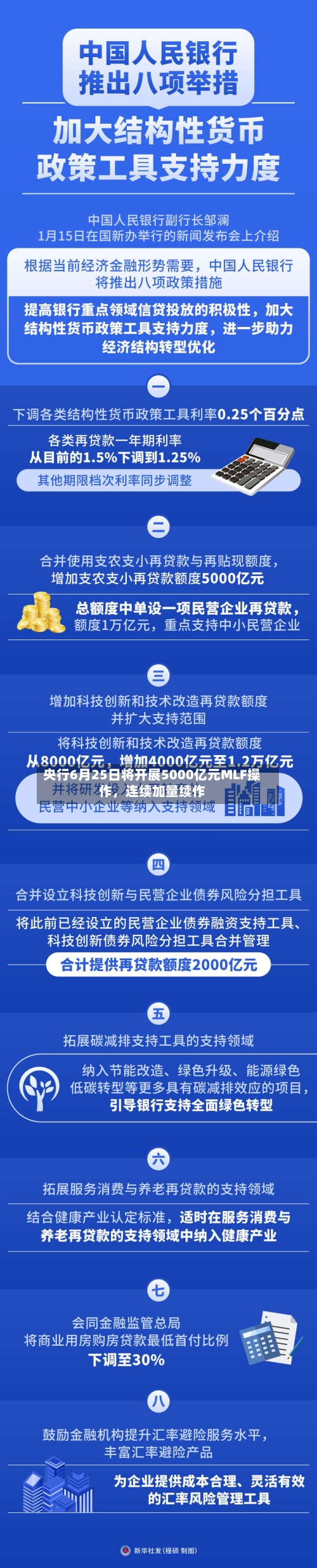 央行6月25日将开展5000亿元MLF操作，连续加量续作-第2张图片