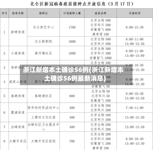 浙江新增本土确诊56例(浙江新增本土确诊56例最新消息)-第3张图片