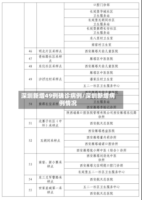 深圳新增49例确诊病例/深圳新增病例情况-第2张图片