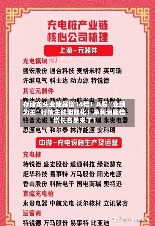 存储龙头业绩暴增14倍！A股“业绩为王”行情主线明朗化！净利润翻倍增长名单来了！-第2张图片