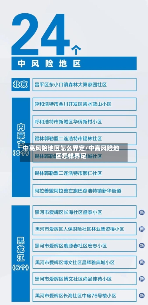 中高风险地区怎么界定/中高风险地区怎样界定