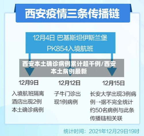 西安本土确诊病例累计超千例/西安本土病例最新-第3张图片