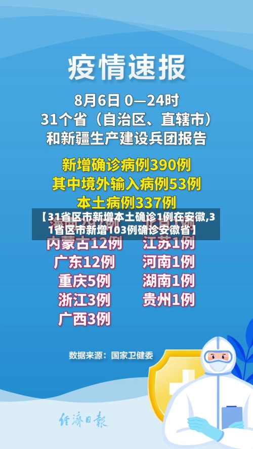 【31省区市新增本土确诊1例在安徽,31省区市新增103例确诊安徽省】-第2张图片