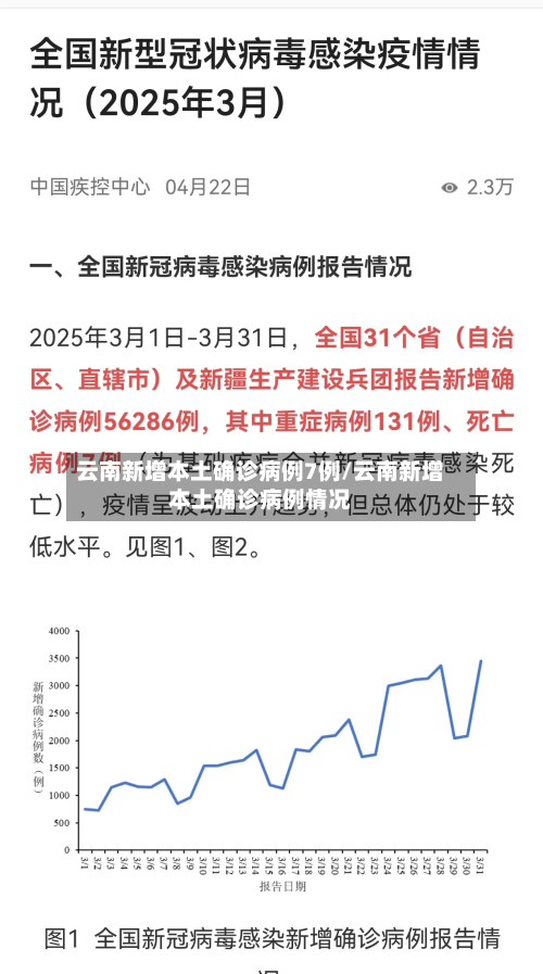 云南新增本土确诊病例7例/云南新增本土确诊病例情况-第2张图片