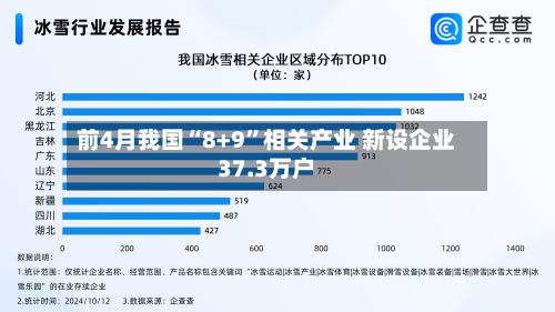 前4月我国“8+9”相关产业 新设企业37.3万户