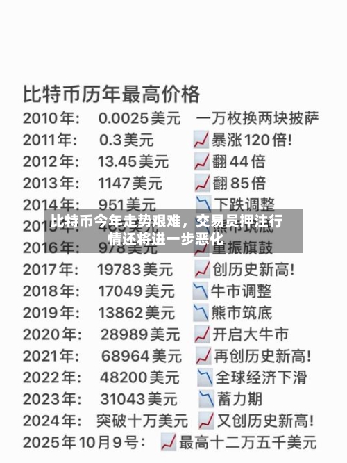 比特币今年走势艰难，交易员押注行情还将进一步恶化-第2张图片
