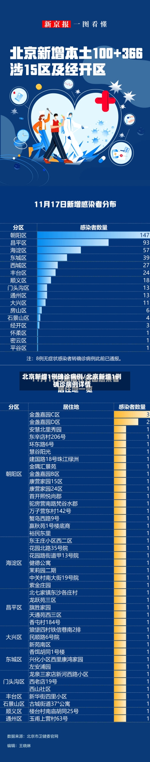 北京新增1例确诊病例/北京新增1例确诊病例详情