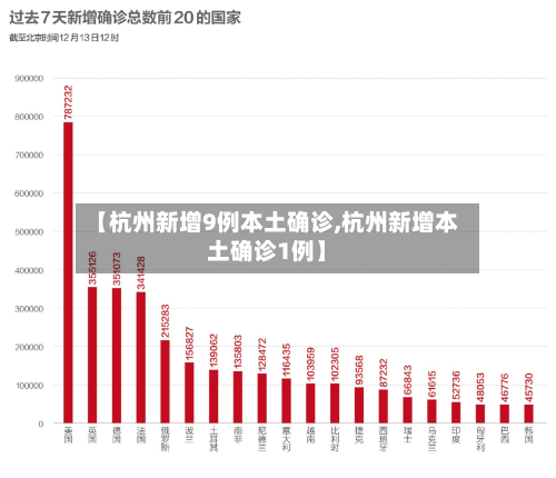 【杭州新增9例本土确诊,杭州新增本土确诊1例】-第3张图片