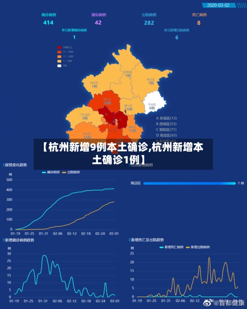 【杭州新增9例本土确诊,杭州新增本土确诊1例】-第2张图片