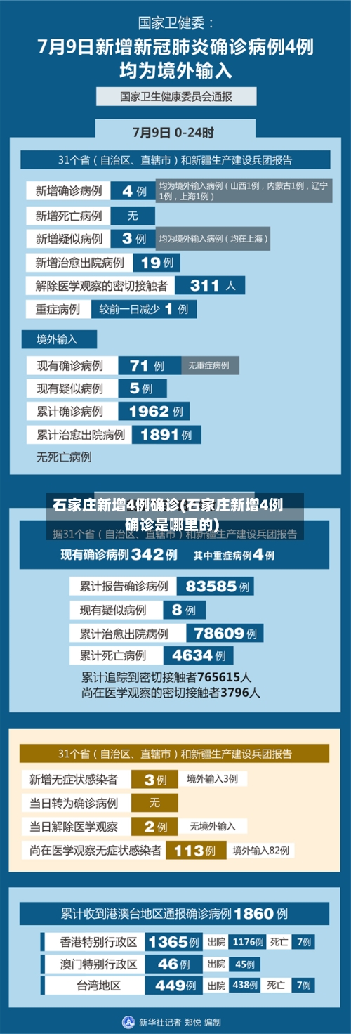 石家庄新增4例确诊(石家庄新增4例确诊是哪里的)-第2张图片