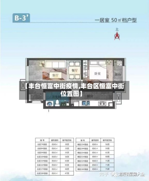 【丰台恒富中街疫情,丰台区恒富中街位置图】