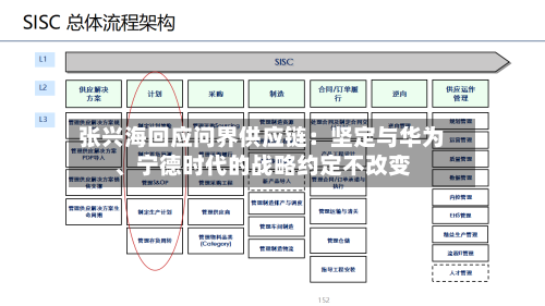 张兴海回应问界供应链：坚定与华为	、宁德时代的战略约定不改变-第2张图片