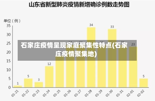 石家庄疫情呈现家庭聚集性特点(石家庄疫情聚集地)-第2张图片