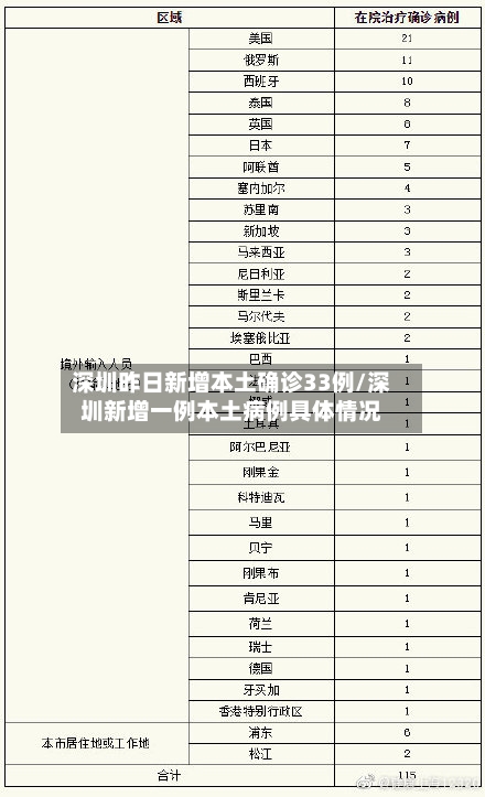深圳昨日新增本土确诊33例/深圳新增一例本土病例具体情况