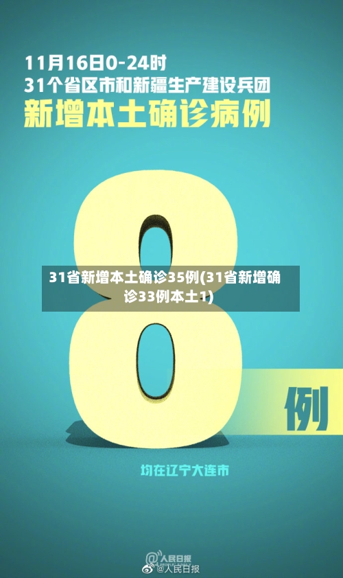 31省新增本土确诊35例(31省新增确诊33例本土1)