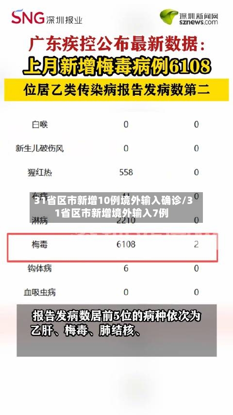 31省区市新增10例境外输入确诊/31省区市新增境外输入7例