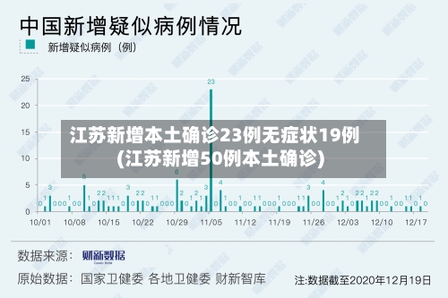江苏新增本土确诊23例无症状19例(江苏新增50例本土确诊)