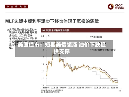 美国债市：短期美债领涨 油价下跌提供支撑-第2张图片