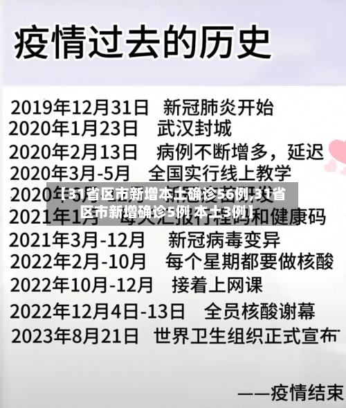 【31省区市新增本土确诊56例,31省区市新增确诊5例 本土3例】
