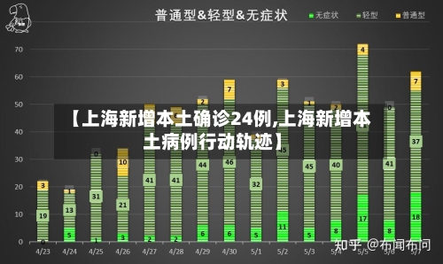 【上海新增本土确诊24例,上海新增本土病例行动轨迹】-第2张图片