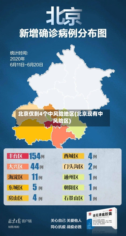 北京仅剩4个中风险地区(北京现有中风险区)-第2张图片
