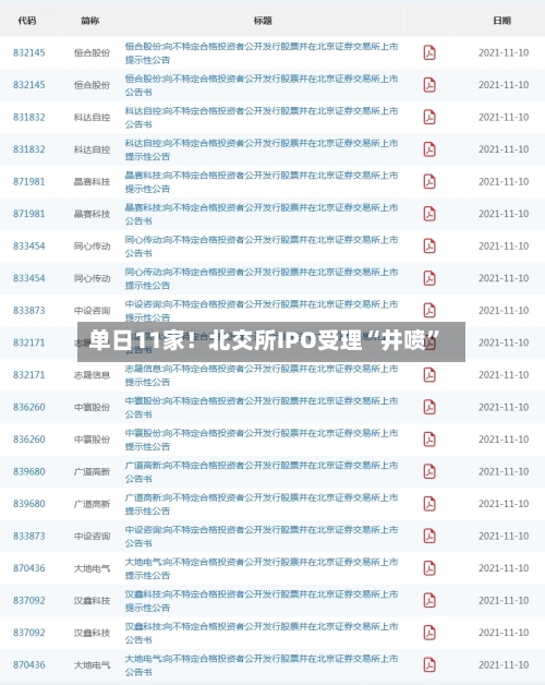 单日11家！北交所IPO受理“井喷	”-第3张图片