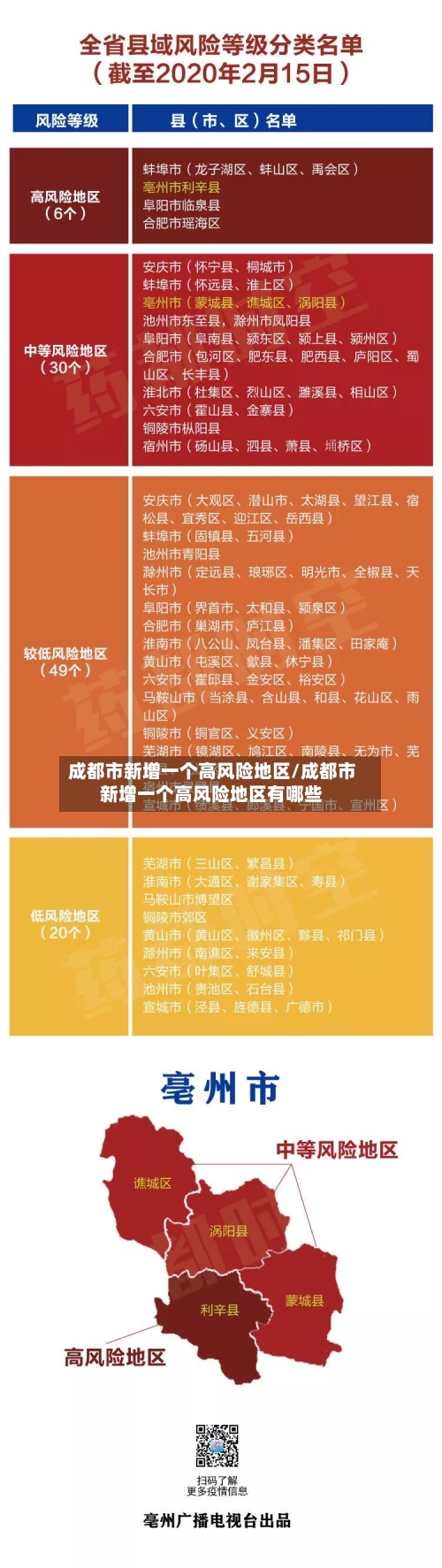 成都市新增一个高风险地区/成都市新增一个高风险地区有哪些