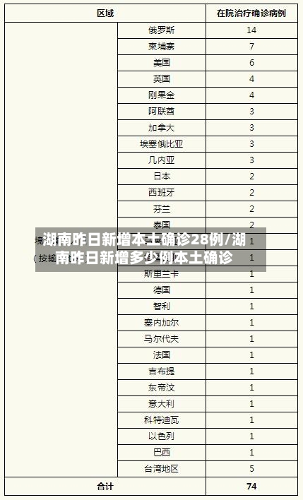 湖南昨日新增本土确诊28例/湖南昨日新增多少例本土确诊-第2张图片