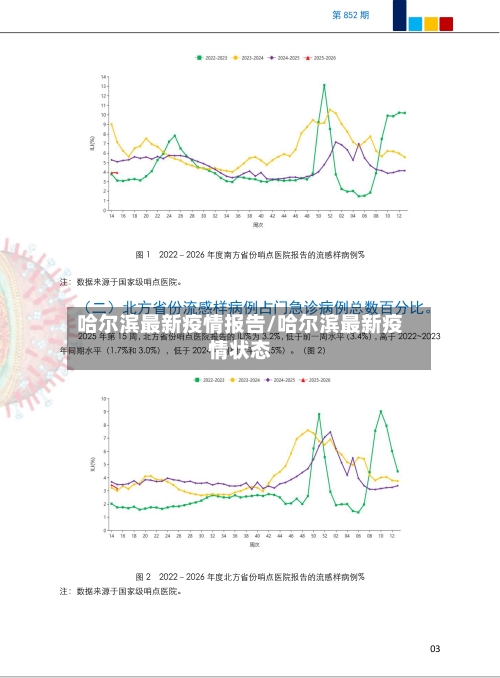 哈尔滨最新疫情报告/哈尔滨最新疫情状态