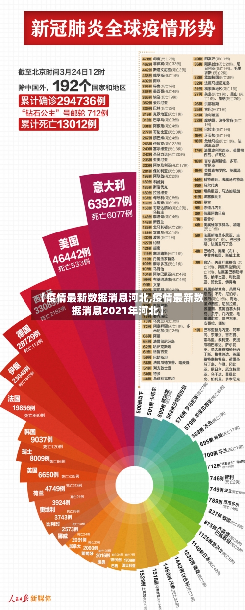 【疫情最新数据消息河北,疫情最新数据消息2021年河北】