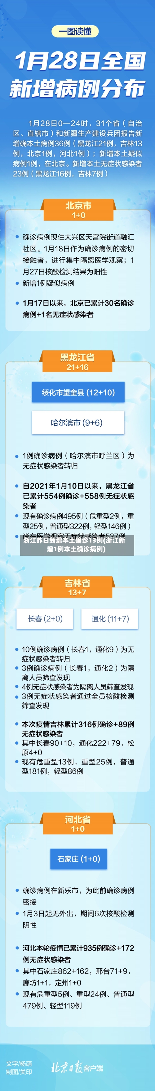 浙江昨日新增本土确诊13例(浙江新增1例本土确诊病例)