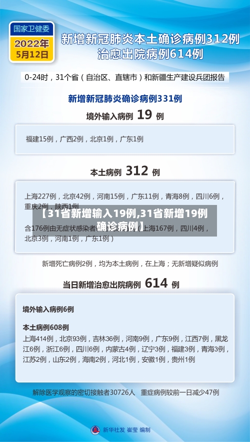 【31省新增输入19例,31省新增19例确诊病例】-第2张图片