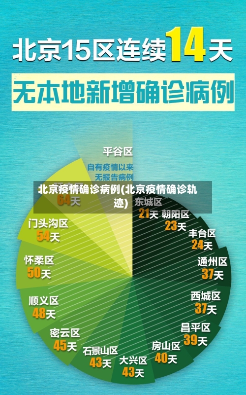 北京疫情确诊病例(北京疫情确诊轨迹)-第3张图片