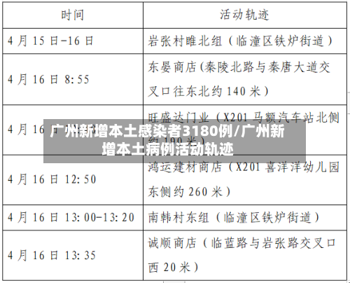 广州新增本土感染者3180例/广州新增本土病例活动轨迹-第3张图片