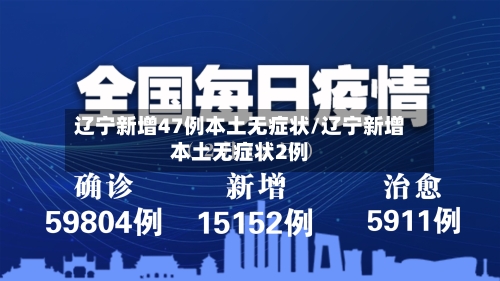 辽宁新增47例本土无症状/辽宁新增本土无症状2例-第2张图片