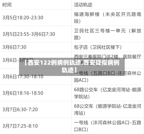 【西安122例病例轨迹,西安疑似病例轨迹】-第2张图片