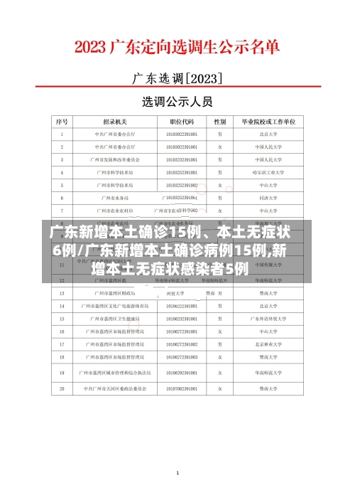 广东新增本土确诊15例、本土无症状6例/广东新增本土确诊病例15例,新增本土无症状感染者5例