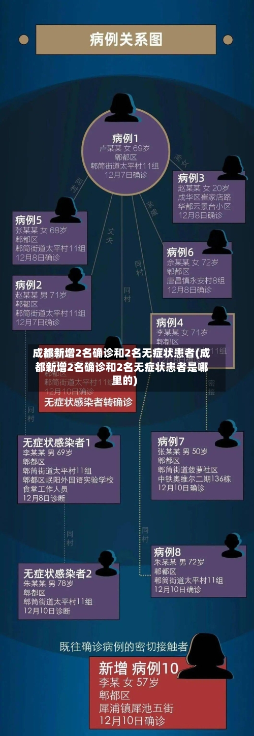 成都新增2名确诊和2名无症状患者(成都新增2名确诊和2名无症状患者是哪里的)-第2张图片