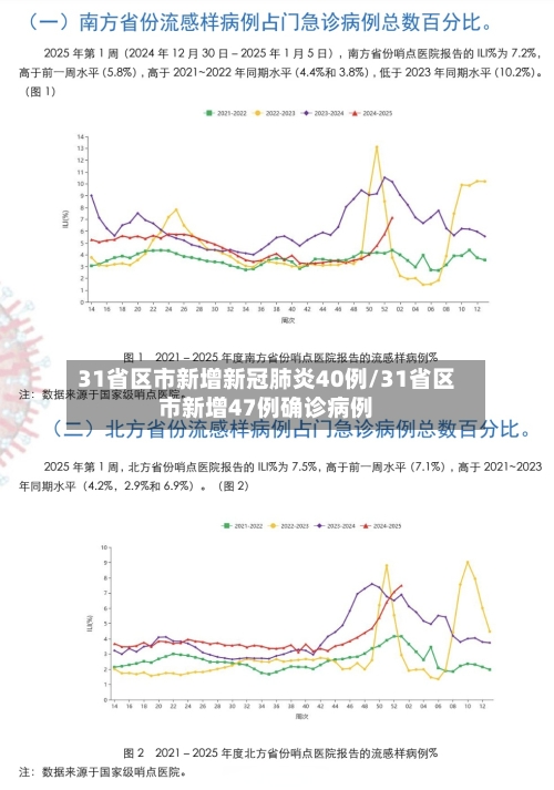 31省区市新增新冠肺炎40例/31省区市新增47例确诊病例