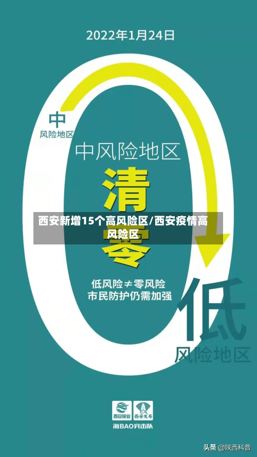 西安新增15个高风险区/西安疫情高风险区