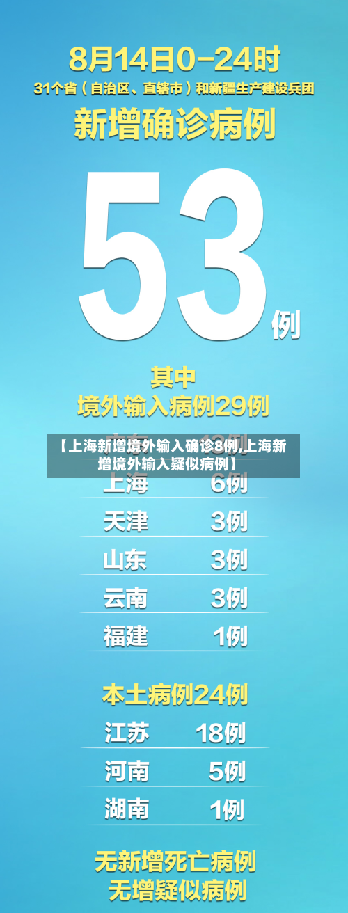 【上海新增境外输入确诊8例,上海新增境外输入疑似病例】