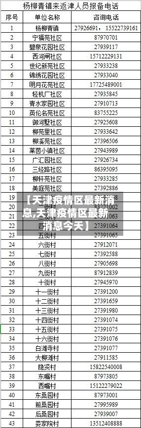 【天津疫情区最新消息,天津疫情区最新消息今天】-第2张图片