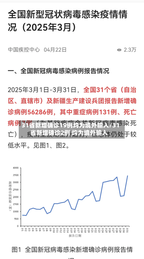 31省新增确诊19例均为境外输入/31省新增确诊2例 均为境外输入