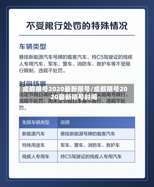 成都限号2020最新限号/成都限号2020最新限号时间-第2张图片